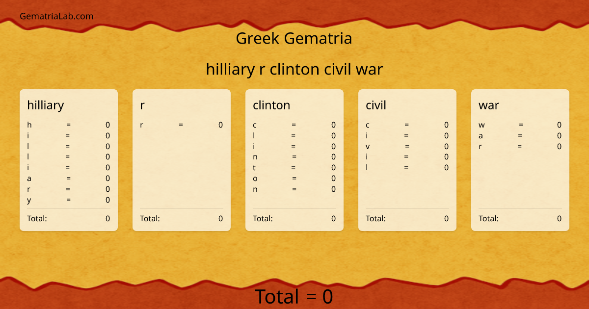 hilliary r clinton civil war in greek Gematria